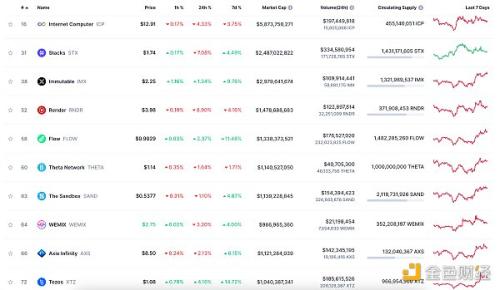 金色Web3.0日报 | LD Capital宣布成立Solana生态项目投资基金