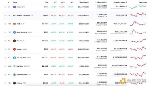 金色Web3.0日报 | LD Capital宣布成立Solana生态项目投资基金