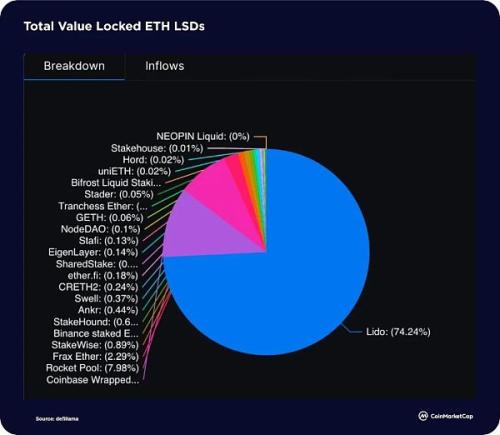 2023年下半年Crypto的一些热点主题