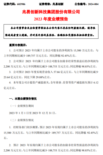 兆易创新：预计2023年净利同比下降92.45%左右