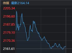 市场风格转变 网游、手游等概念股逆势走强 这是怎么回事？