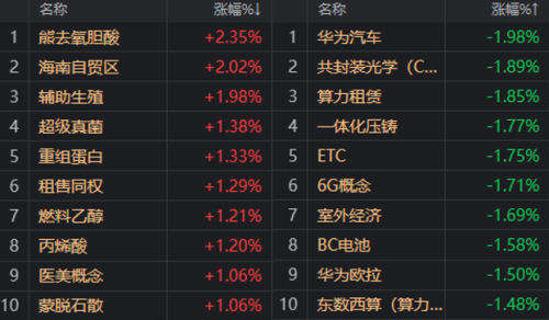 市场风格转变 网游、手游等概念股逆势走强 这是怎么回事？