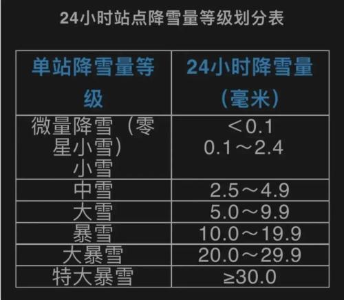 “全黑降雪预报图”吓到网友 这次罕见天气到底是怎么回事？