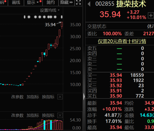 业绩连年亏损 股价暴涨近300% 星闪概念最强股的证代宣布辞职！