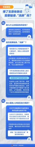 专家解答：得了支原体肺炎需要输液、“洗肺”吗？