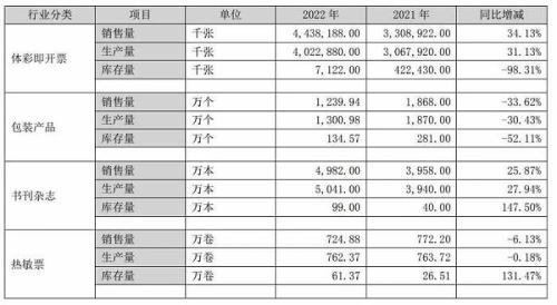 二连板后创新高 十倍牛股鸿博股份又炒彩票概念？公司回应：没有重大变化