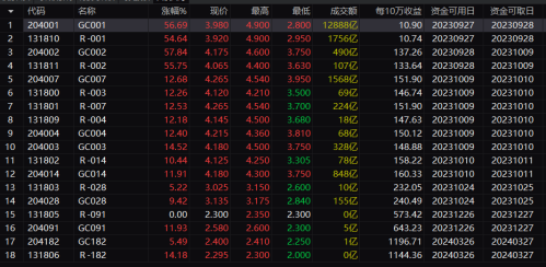 一度飙升超90%！股民“捡钱”机会来了 最佳操作期就在周三！