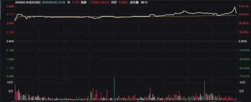 一度飙升超90%！股民“捡钱”机会来了 最佳操作期就在周三！