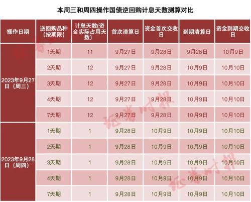 一度飙升超90%！股民“捡钱”机会来了 最佳操作期就在周三！