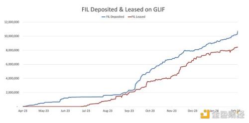 Multicoin管理合伙人：读懂Filecoin的DeFi基础原语GLIF