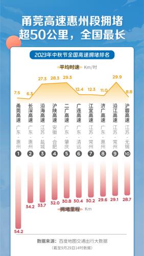 开车19小时还没出省？高速遛狗、打麻将、看日出！游客凌晨3点排队 迪士尼回应