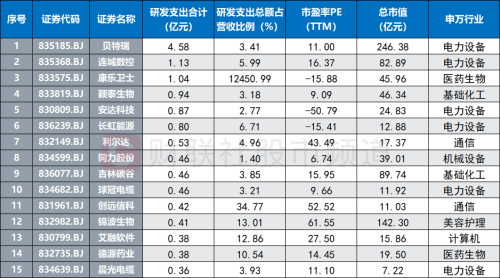 再现盟固利时刻！北证新秀阿为特一度暴涨12.5倍