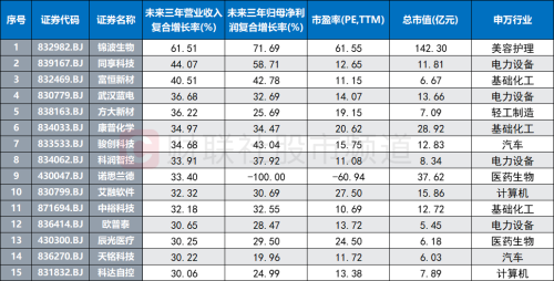 再现盟固利时刻！北证新秀阿为特一度暴涨12.5倍