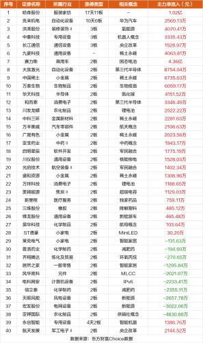 2月7日涨停复盘：哈森股份17天11板 克来机电5连板