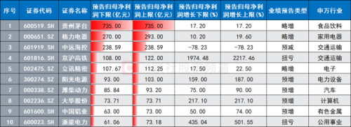 仅剩3日！年报预告即将截止 业绩行情加速发酵 这四个行业“预喜股”频出