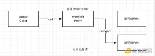 Rollup最大的信任风险：无法忽视的“人治”问题