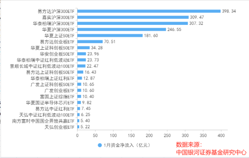 彻底爆了！越跌越买 超1600亿大抄底！