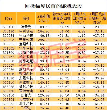 苹果Vision Pro预售火爆 机构密集调研这些MR概念股