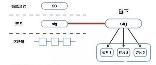 SubstanceX,推动 DEX 产品形态向新的方向演化