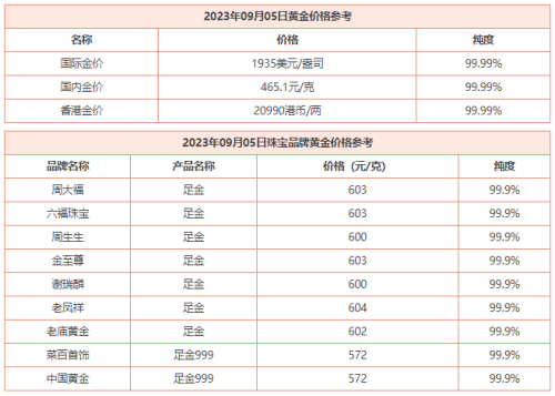 9月5日 今日黄金价格多少钱一克 今日黄金回收价格查询