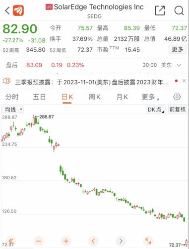 突然崩了：这一巨头暴跌70%！拜登再出手 757亿军援！黄金ETF持续火爆