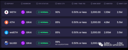 LSDFi 的演：揭秘 DeFi 新篇章