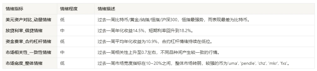 加密市场情绪研究报告(2024.01.19–01.26)：灰度史上最大幅减持BTC的一周，是遭遗弃还是易主？