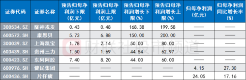 业绩高增却大跌！又一只大白马“闪崩” “杀估值”行情再起 这些权重股逆市突围