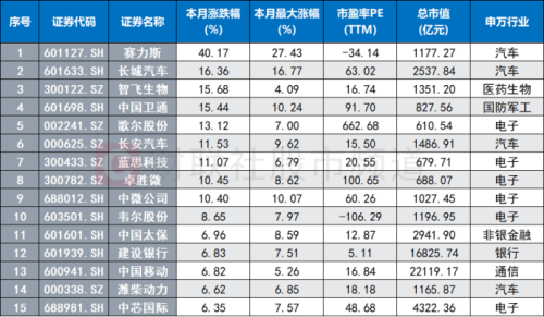 业绩高增却大跌！又一只大白马“闪崩” “杀估值”行情再起 这些权重股逆市突围