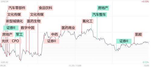 腾赚财经早报：两市成交金额跌破8000亿！券商高位股集体退潮 A股又要调整了?