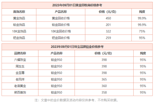 9月1日 今日黄金价格多少钱一克 今日黄金回收价格查询