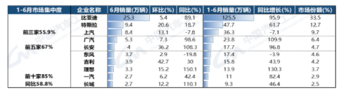 比亚迪怒了：起诉！索赔500万