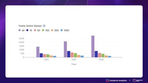 区块链游戏概览：回顾 2023，展望 2024