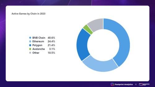 区块链游戏概览：回顾 2023，展望 2024