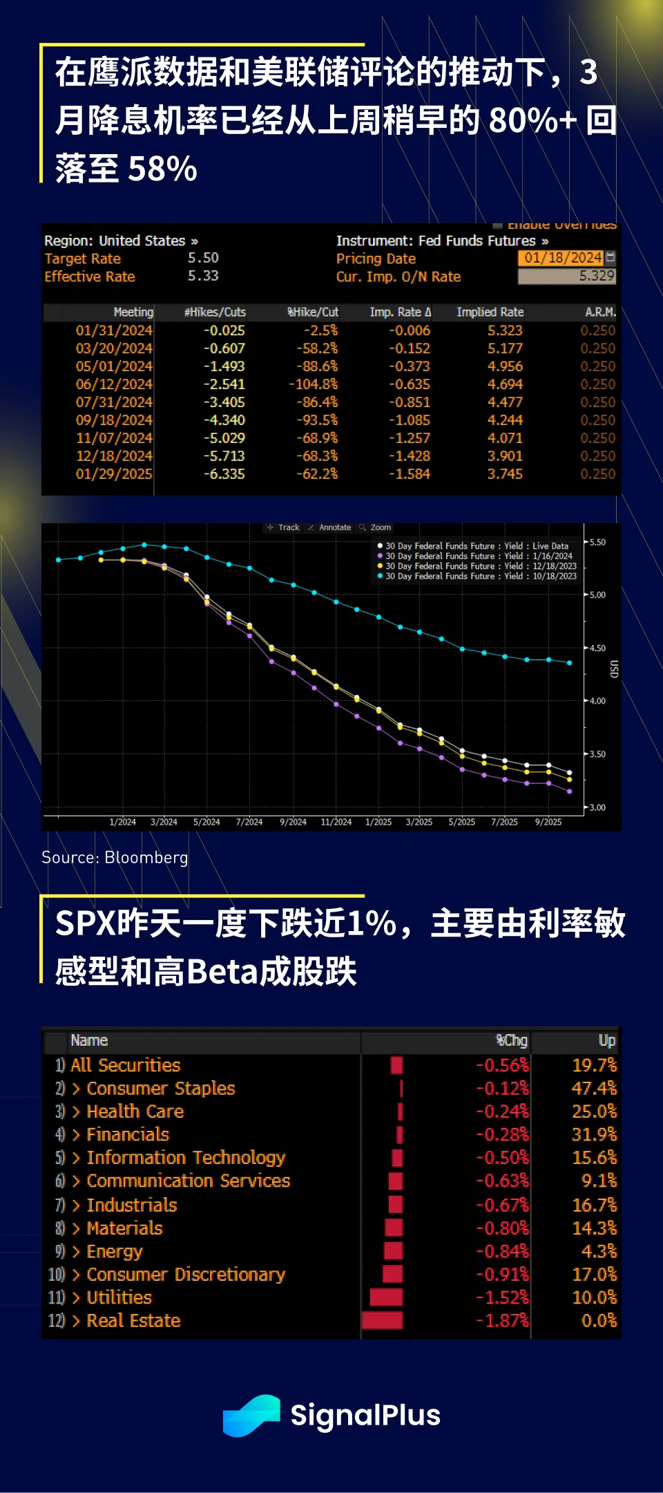 SignalPlus宏观研报(20240118)：金融市场避险情绪蔓延，加密市场波动降低