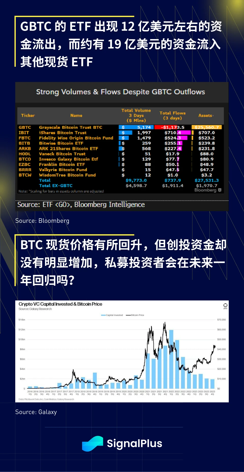 SignalPlus宏观研报(20240118)：金融市场避险情绪蔓延，加密市场波动降低