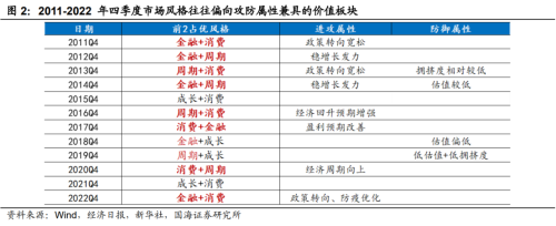 A股四季度会否风格切换？以史为鉴消费、周期有望领涨 核心受益标的一览