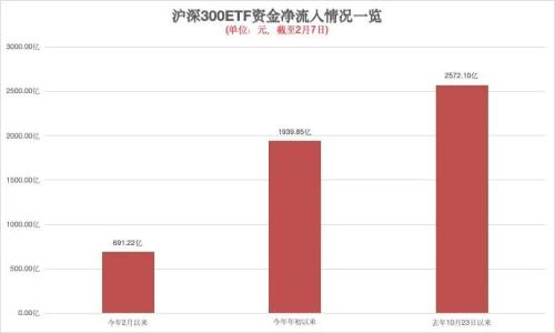 又见巨头出手降费！ETF费率大战进行时