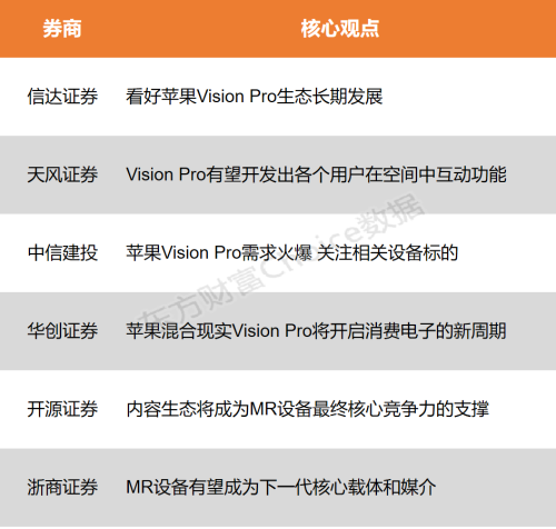 【风口研报】Vision Pro火爆发售 关注相关设备标的