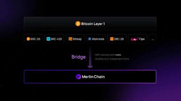 解读蓝盒子团队的BTC L2项目Merlin Chain