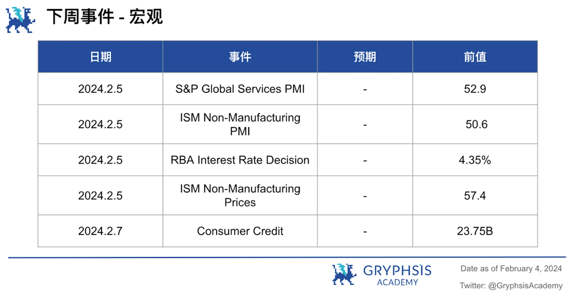 Gryphsis加密货币周报：FTX预计将全额偿还客户，BTC价格反弹至43,000美元