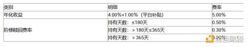 火币研究院最新研报丨全面剖析加密理财产品市场的现状、风险与未来发展