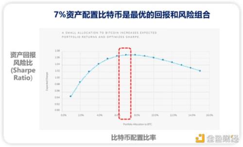 火币研究院最新研报丨全面剖析加密理财产品市场的现状、风险与未来发展