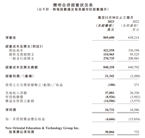 太意外！东方甄选公告 俞敏洪回应 22亿港元市值没了