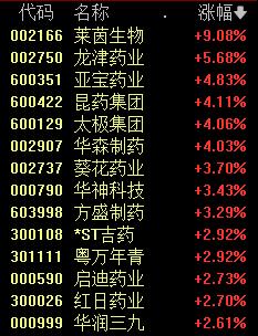 突然飙涨！10分钟暴拉10倍！杠杆资金动手了 还是大手笔！