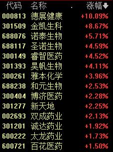 突然飙涨！10分钟暴拉10倍！杠杆资金动手了 还是大手笔！