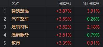 圣龙股份14连板 刷新年内纪录！水利基建板块大涨