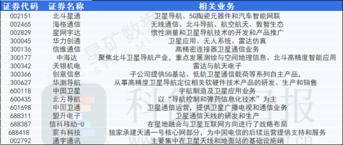 卫星资源争夺战打响！华为、苹果纷纷入局 6G剑指天地一体化