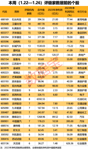 新品杀入海外市场 扫地机器人龙头年报业绩有望创新高！