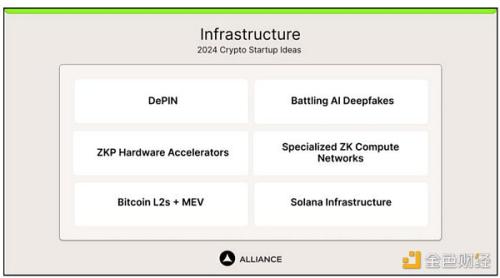 AllianceDAO：2024年30个加密创业方向